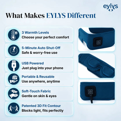 Eylys Eye Care Kit