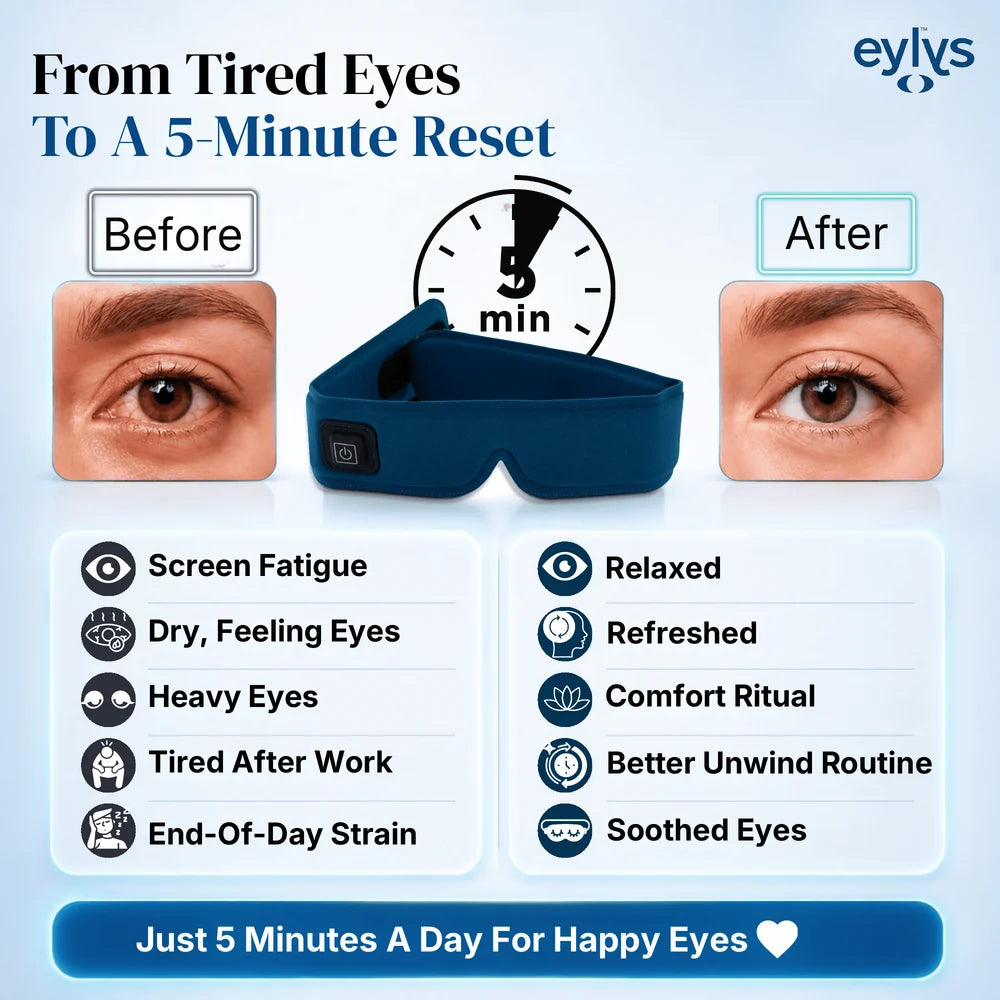 Eylys Eye Care Kit
