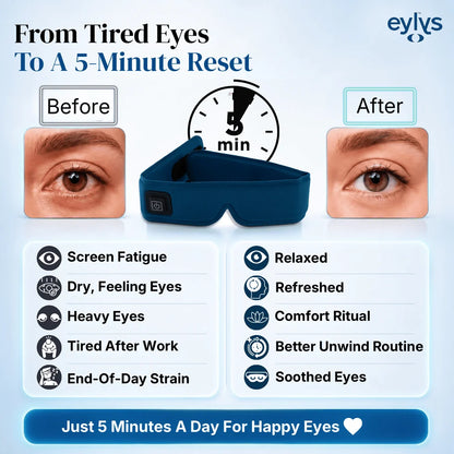 Eylys Eye Care Kit